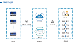 智慧用电时代如何安全用电呢?