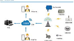 电缆监测的佼佼者——电缆沟环境综合监测装置系统