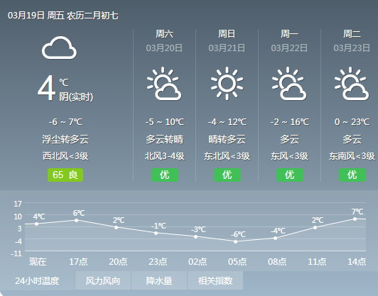 青海格尔木天气