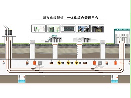 电缆隧道综合监控系统